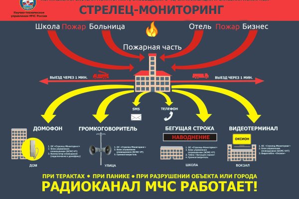 Кракен маркет что