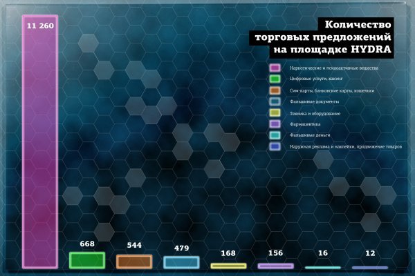 Кракен зайти зеркало