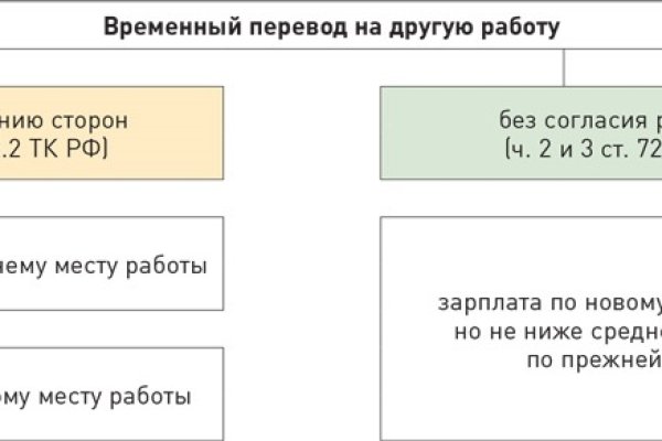 Ссылки на сайты в даркнете