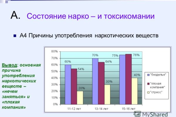 Кракен сайт 2krnk